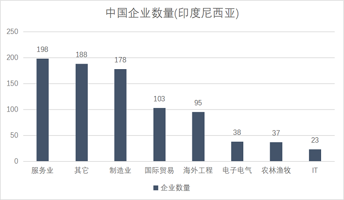 注冊(cè)印度尼西亞公司